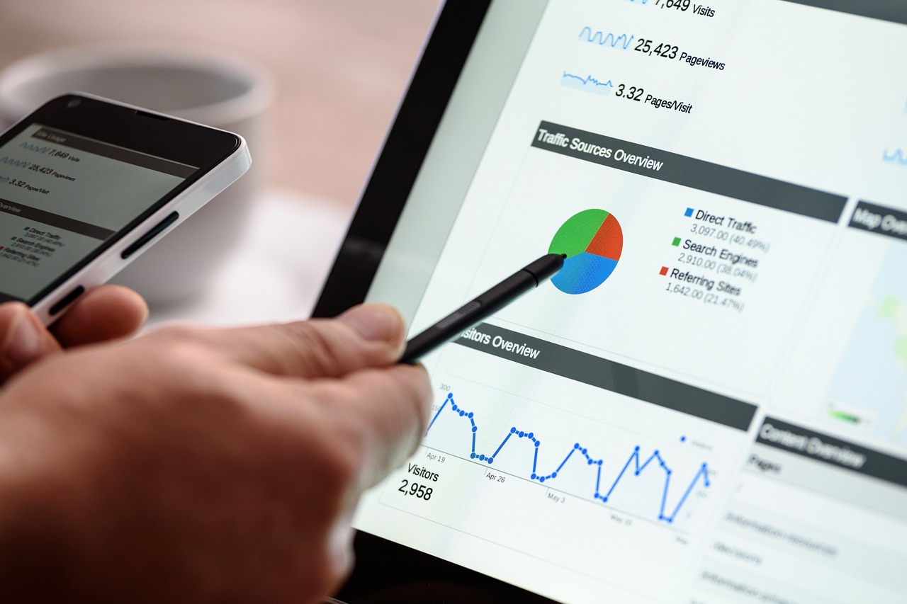 Pasos para ejecutar un test A/B